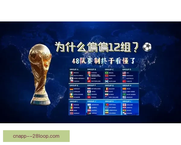 2026年世界杯全新赛制与比赛规则详解权威指南