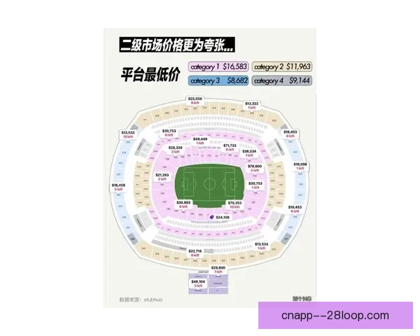 2026世界杯洛杉矶赛区门票正式开启预售球迷抢购热潮 2026世界杯洛杉矶赛区门票正式开启预售球迷抢购热潮
